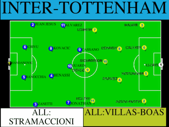 PROBABILI FORMAZIONI INTER-TOTTENHAM