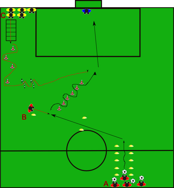 SCUOLA CALCIO: CONDUZIONE–TRASMISSIONE–RICEZIONE–DRIBBLING– 1 VS 1