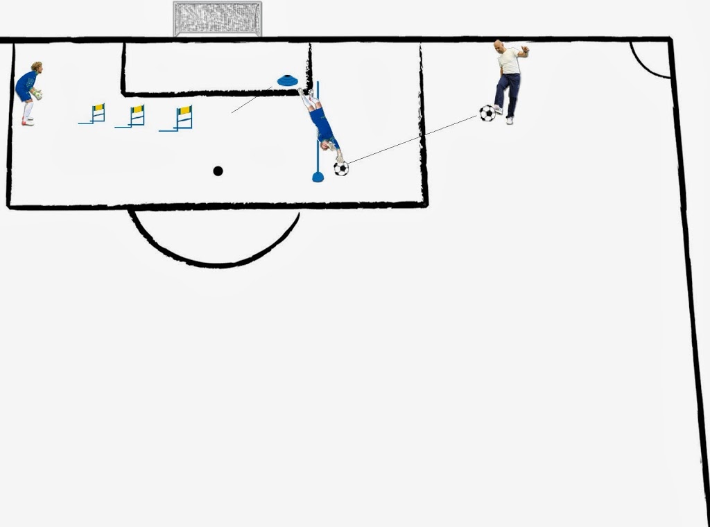 ALLENAMENTO DEI PORTIERI: ESERCIZIO PER MIGLIORARE POTENZA E TECNICA