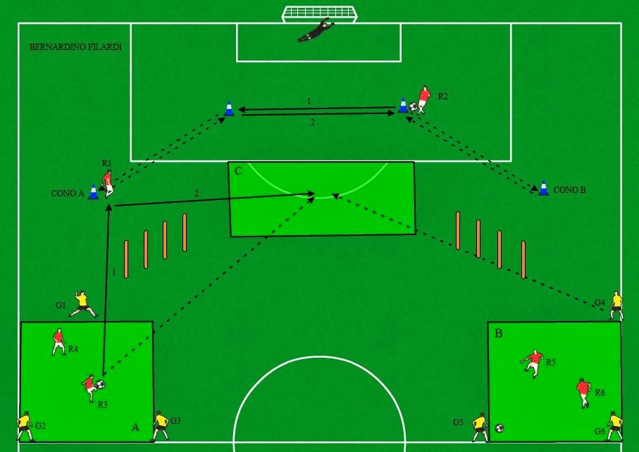 ESERCITAZIONE CON 1 VS 1 FINALE PER IL TIRO IN PORTA DOPO “DAI E VAI” CON IL COMPAGNO E DOPO INTERCETTAZIONE DEL PASSAGGIO