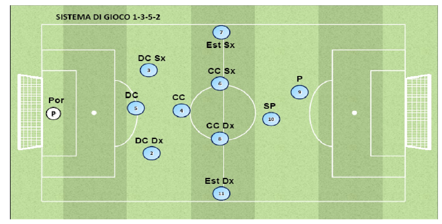 Immagine 1-3-5-2