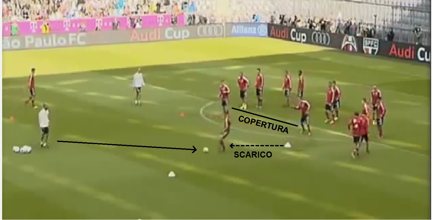 Masterclass Pep Guardiola: Esercizio didattico + lavoro su circuito