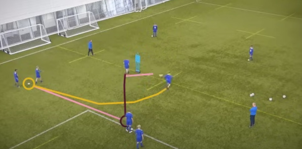 Proposta esercitativa per Sovrapposizione e Possesso palla 3 vs 3 + Jolly (Video)