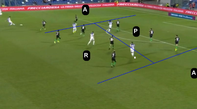 Contrapposizione Tattica: Inter 1-3-4-1-2 vs Sassuolo 1-4-3-3 – Partita a tema