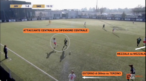 Fase difensiva e uscite del sistema 1-3-5-2 contro 1-4-3-3