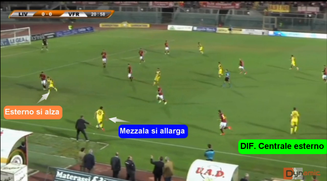 Sistema di gioco 1-3-5-2: Costruzione dal basso e catene laterali
