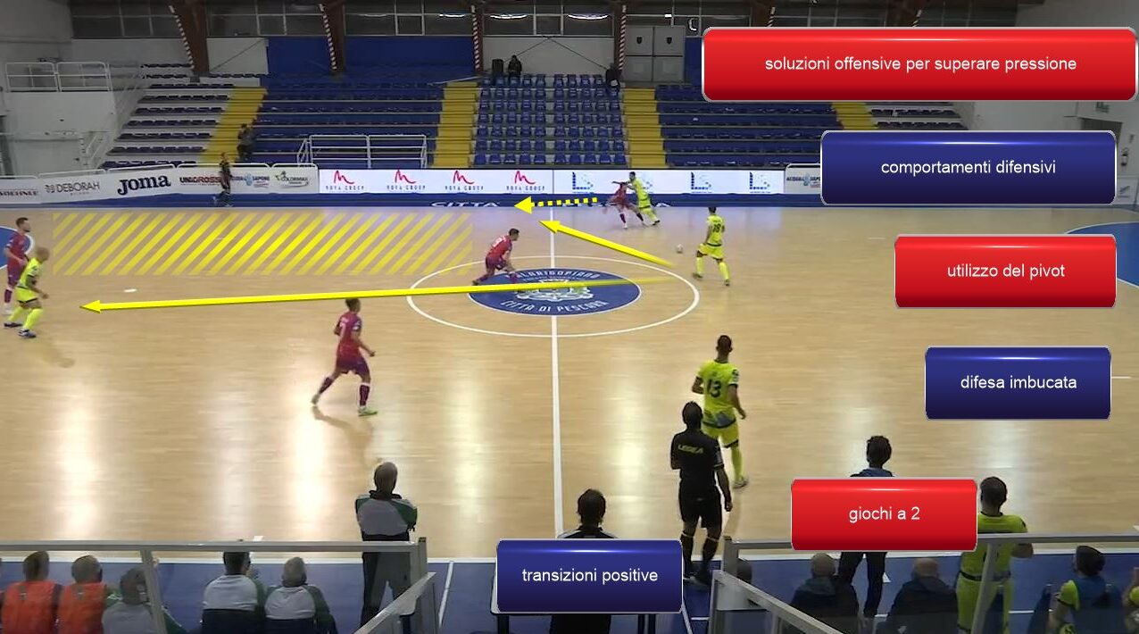 Futsal: proposta  per uscita dalla pressione e per allenare la pressione stessa