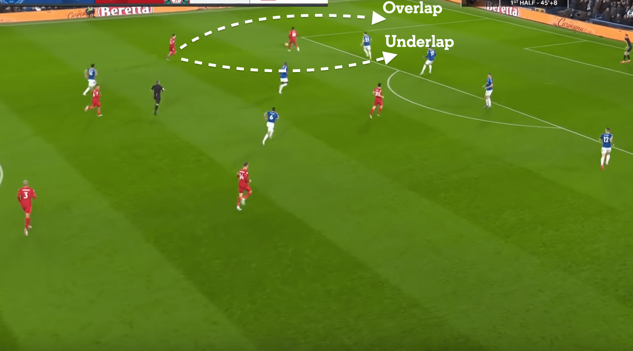 Dal controllo orientato alla sovrapposizione (Video)