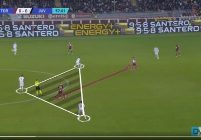 Il Torino di Juric vs la Juventus di Allegri