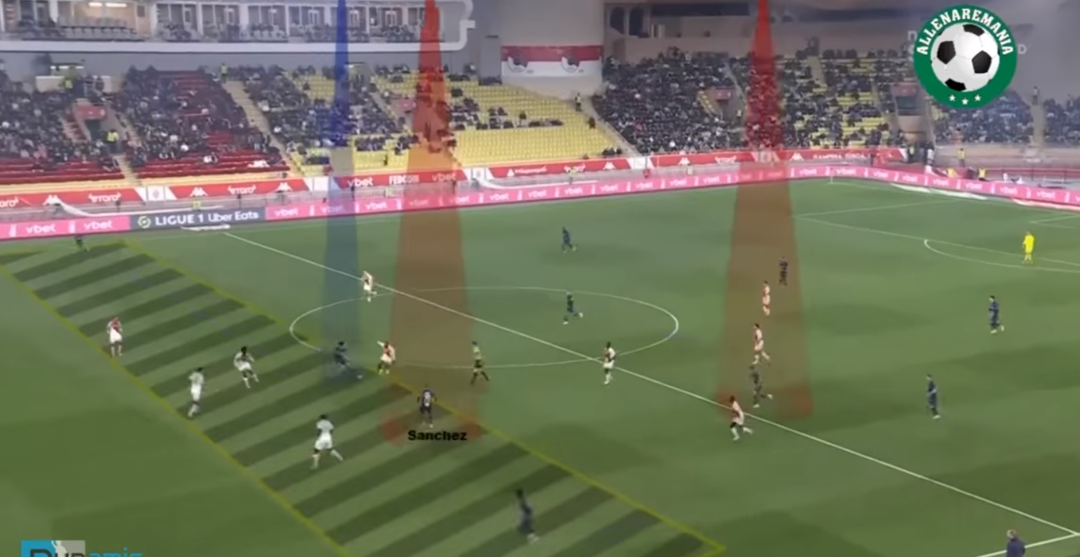 Seduta completa di allenamento sul Principio di gioco “palla avanti/palla dietro”