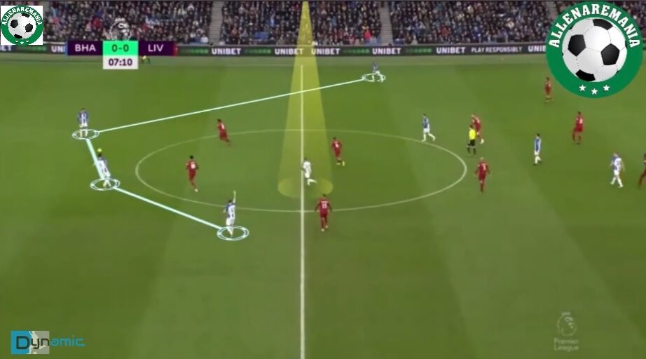 Small sided game: giochiamo centralmente (Video)