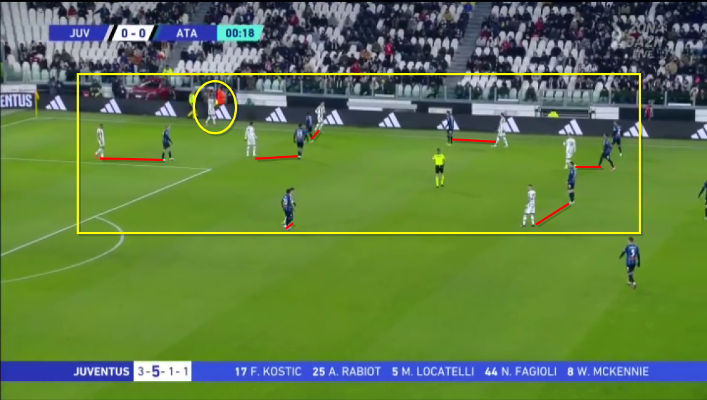 Esercitazione per allenare il Pressing (Video)