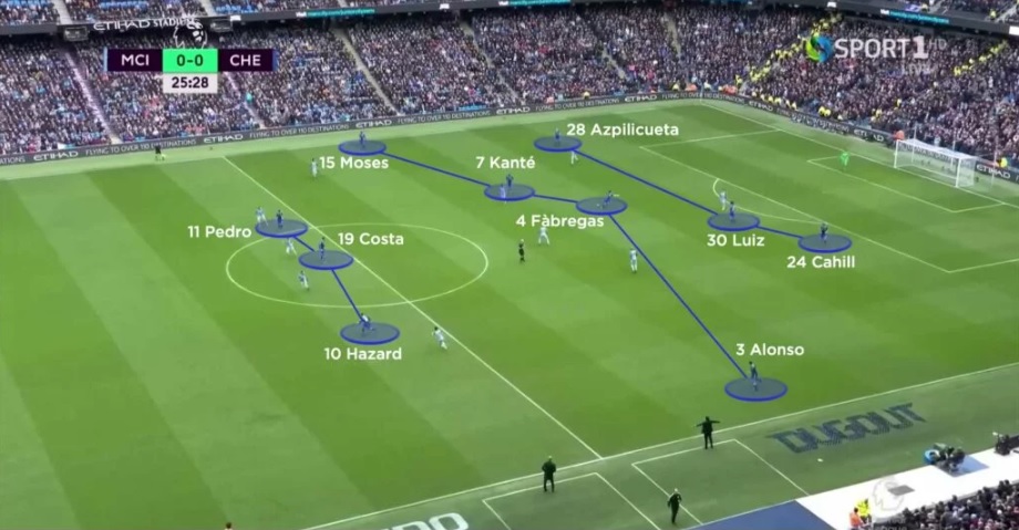 Modifiche offensive al sistema di gioco 1-3-4-3