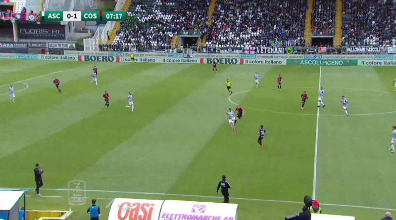 Finalizzazione e Rifinitura Sistema 1-4-3-1-2. Proposte esercitative funzionali (Video)